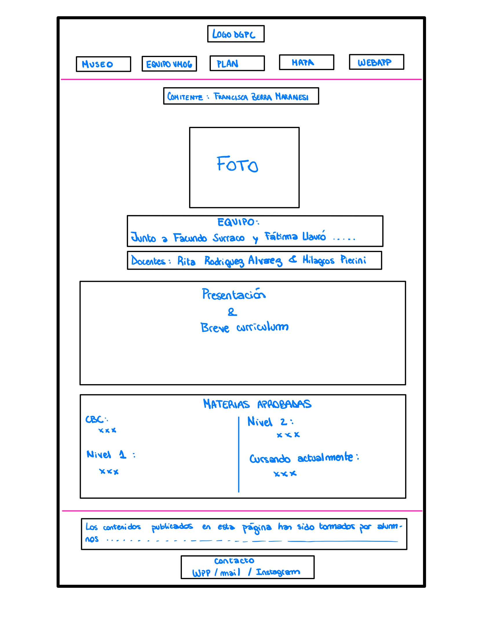boceto index individual